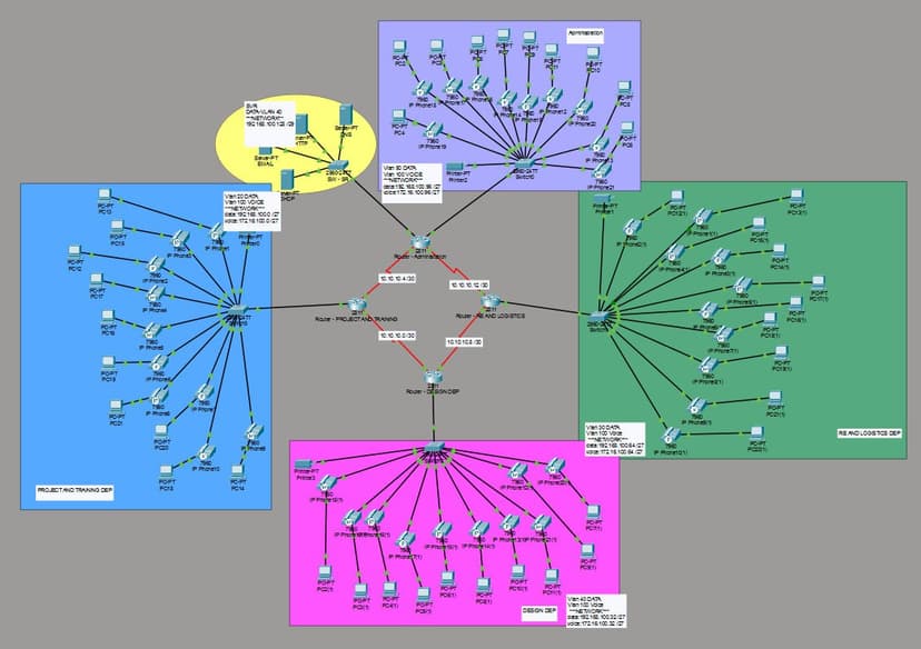 HORIZON NETWORK